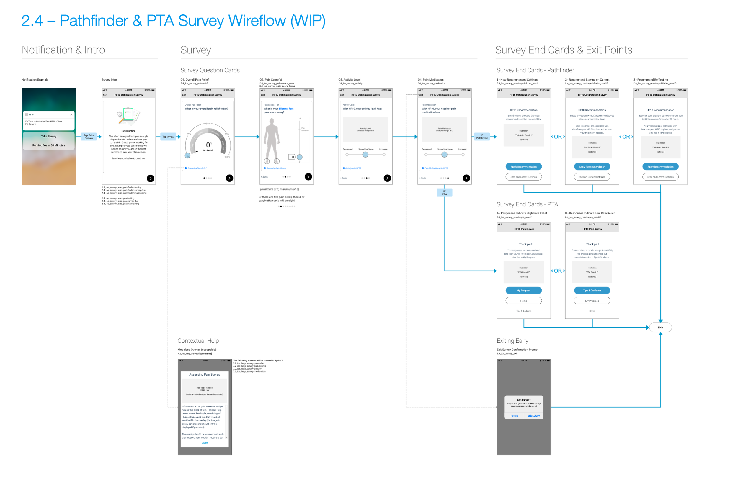 Survey Wireflow