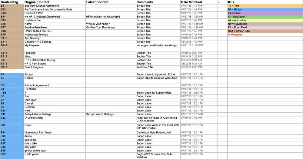 Content Inventory