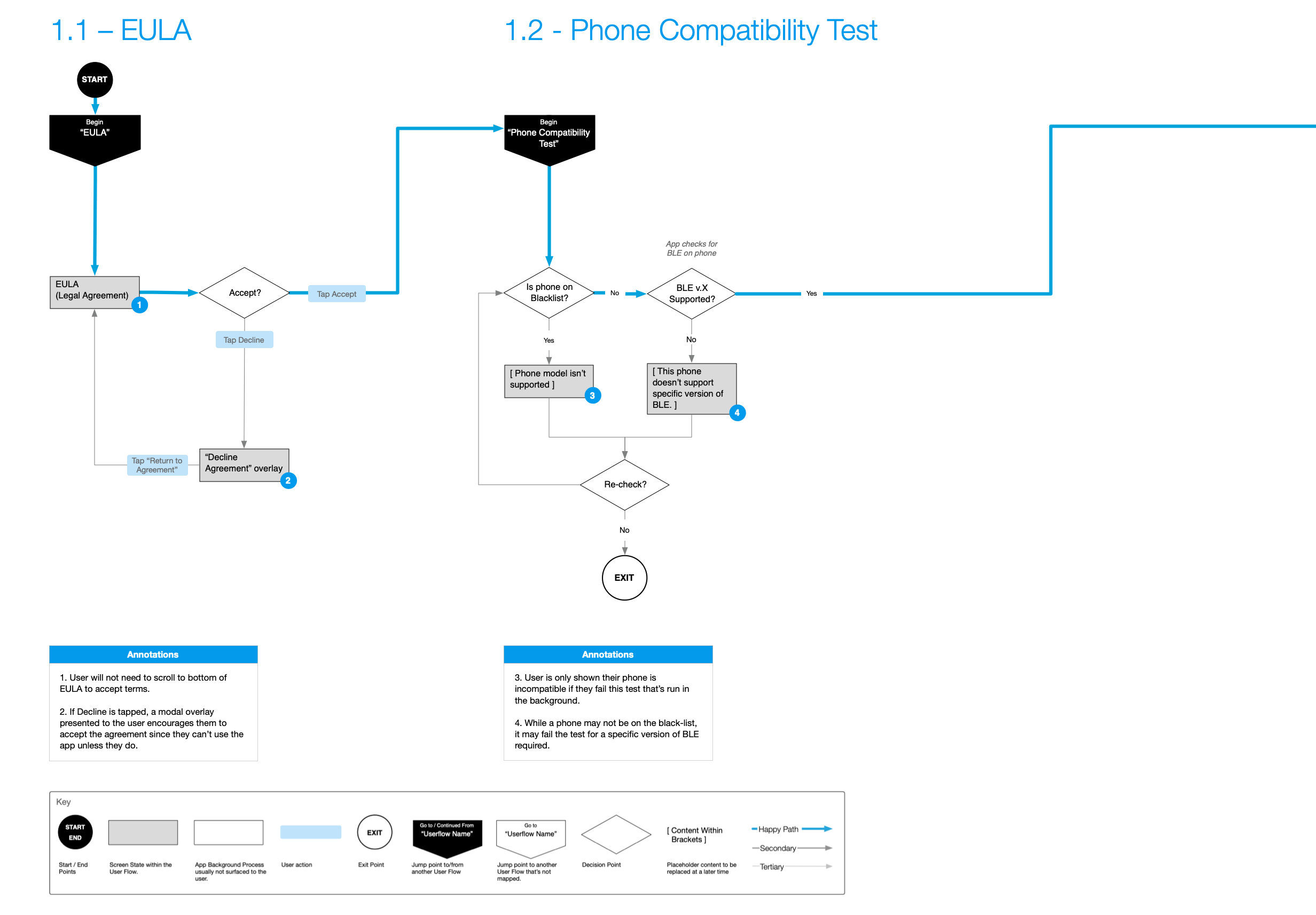 User Flow 1 & 2