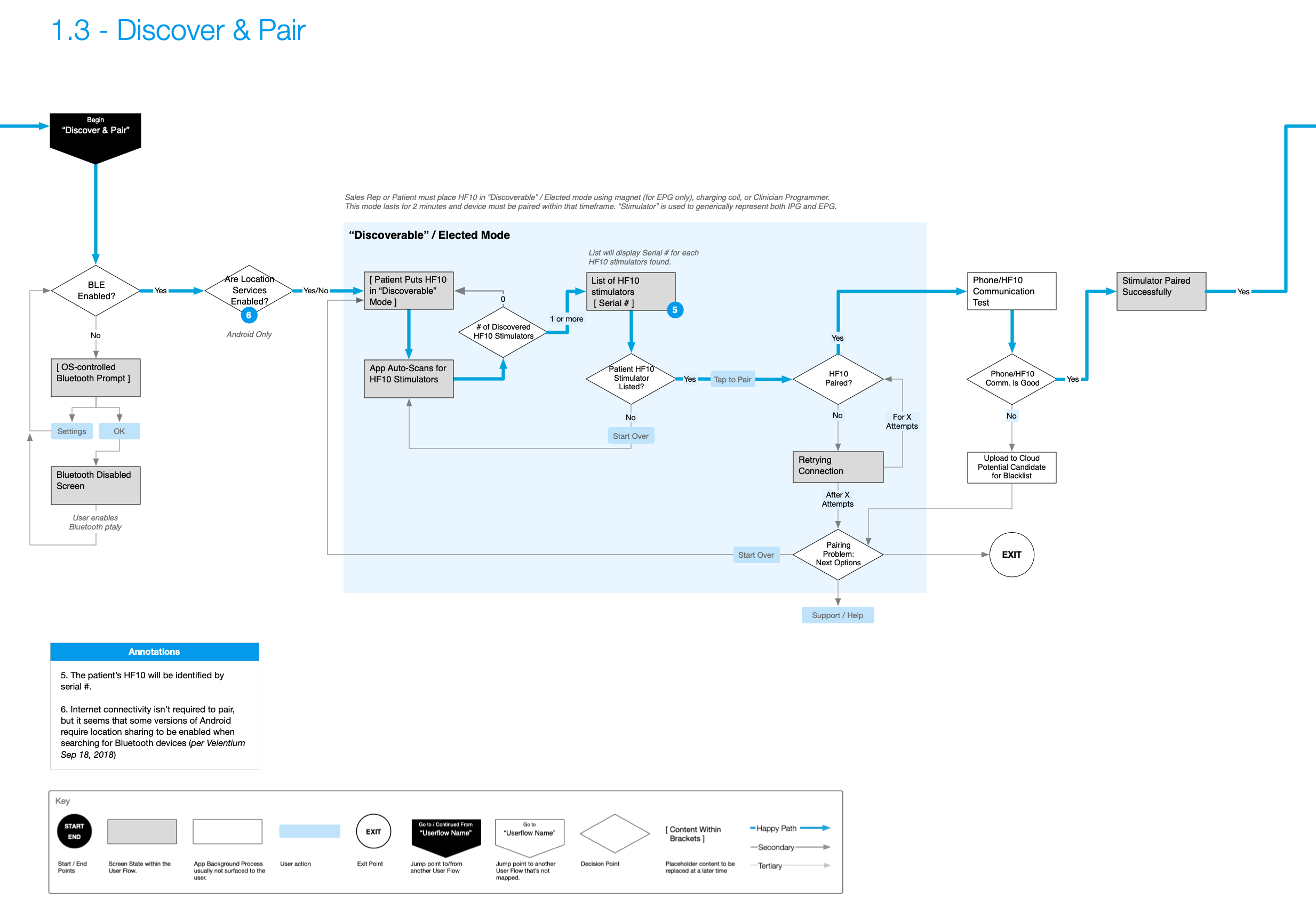 User Flow 3: Discover & Pair