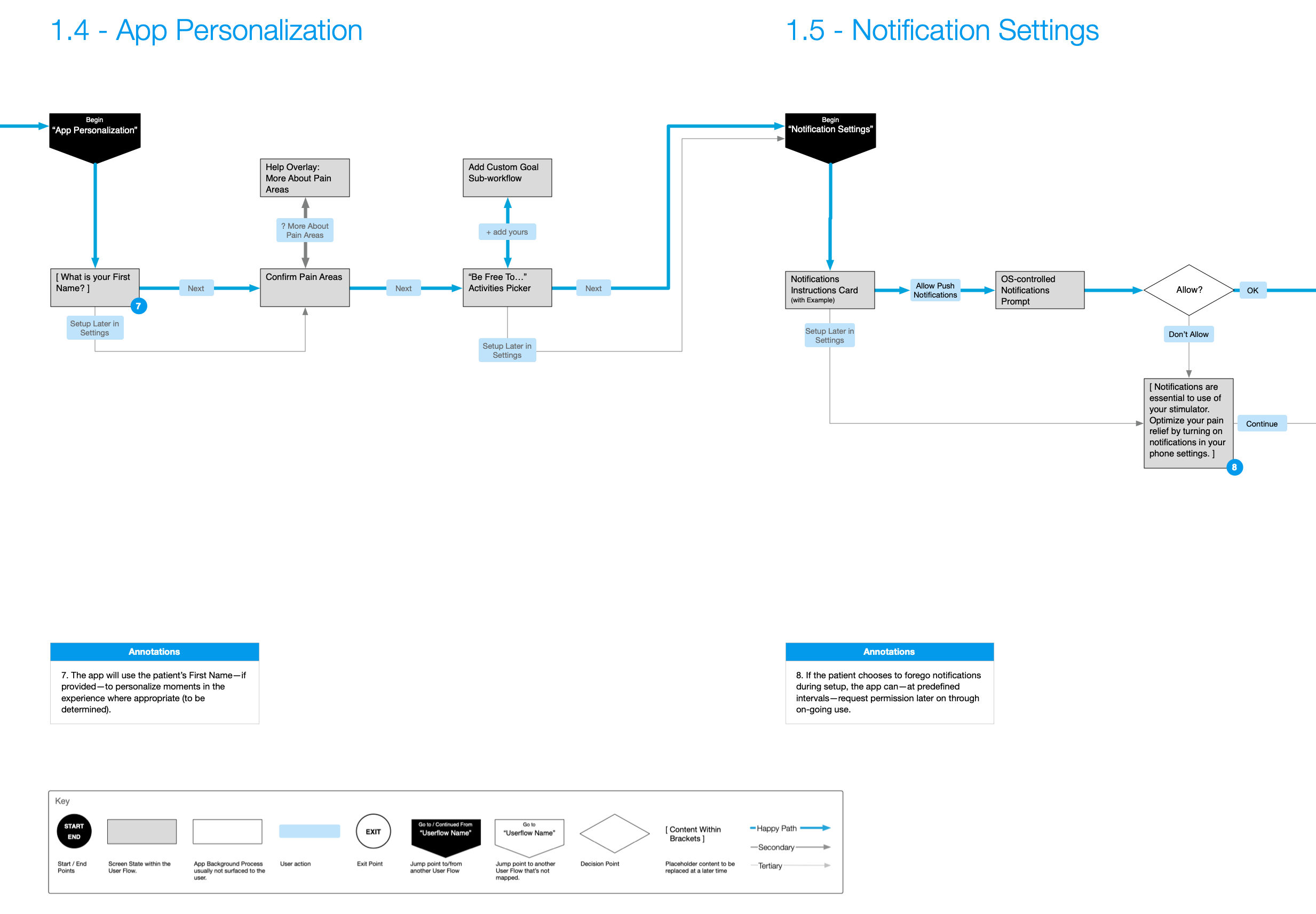 User Flow 4 & 5