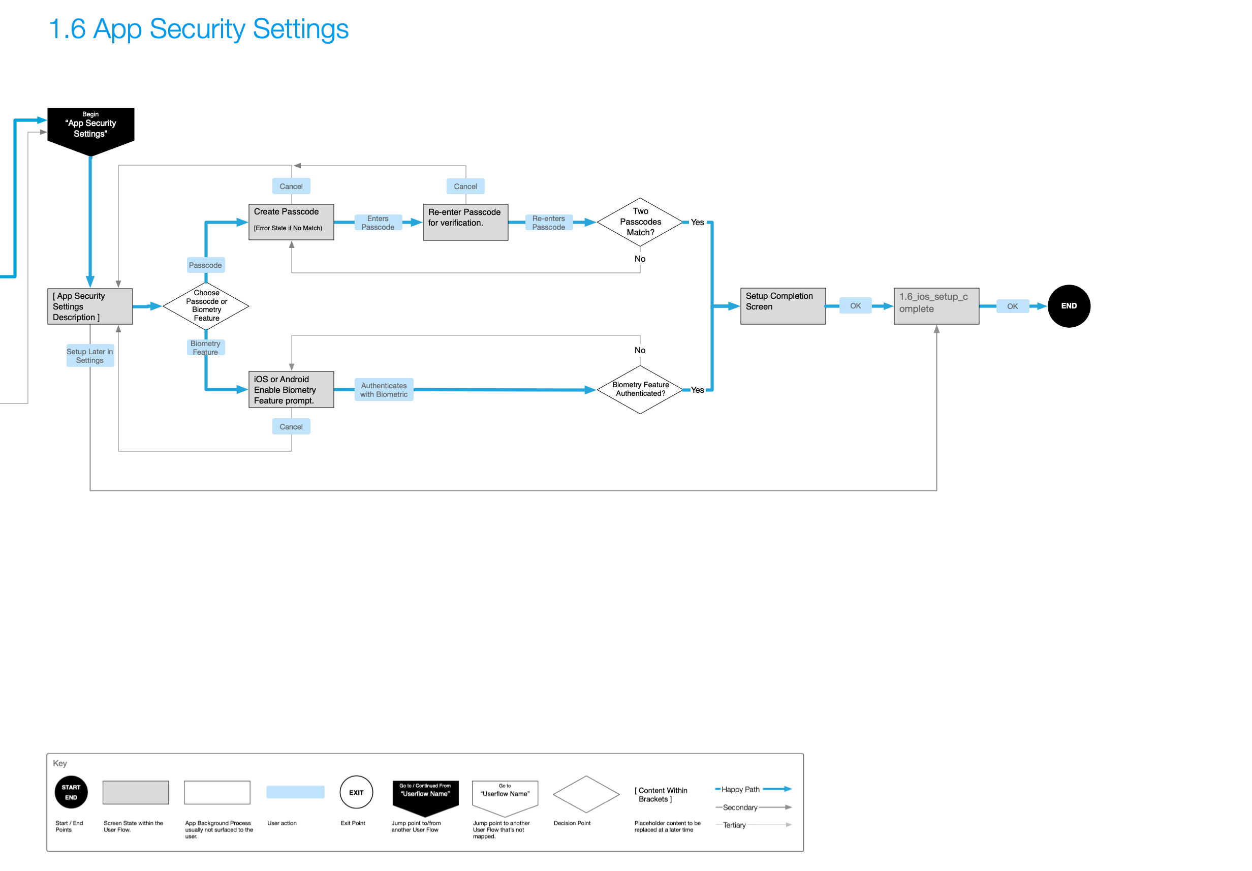 User Flow 6: App Security Settings