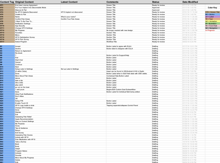 Content Inventory